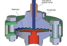 Pressure Transducers